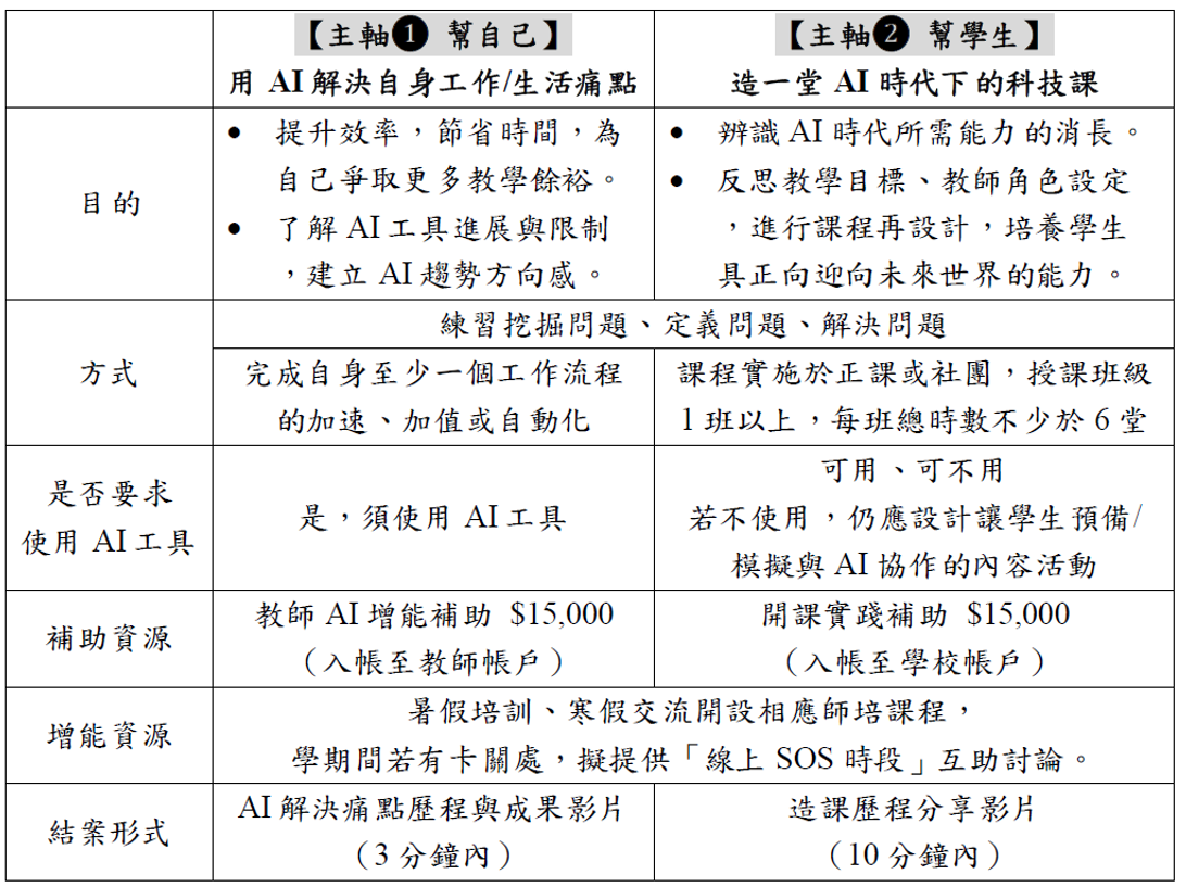 計畫階段資源流程圖
